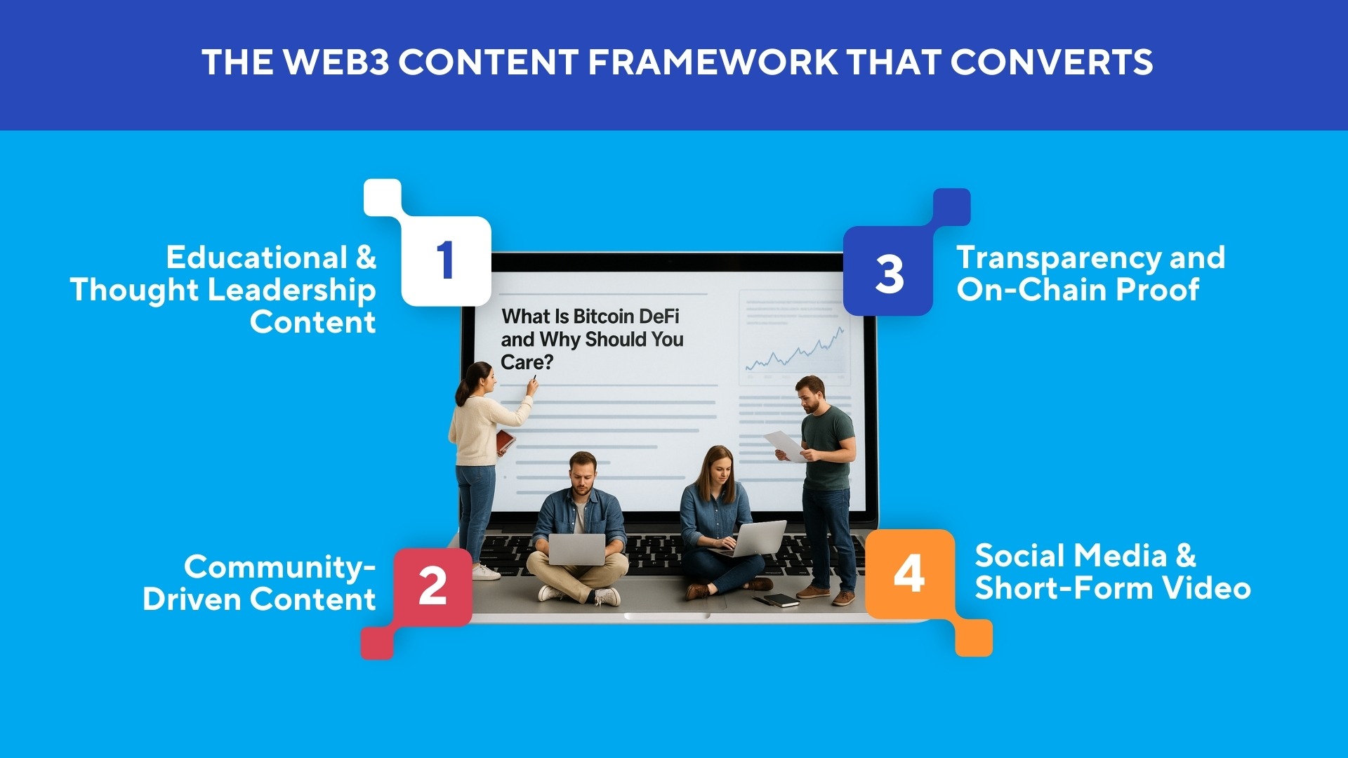 web3 content creation
