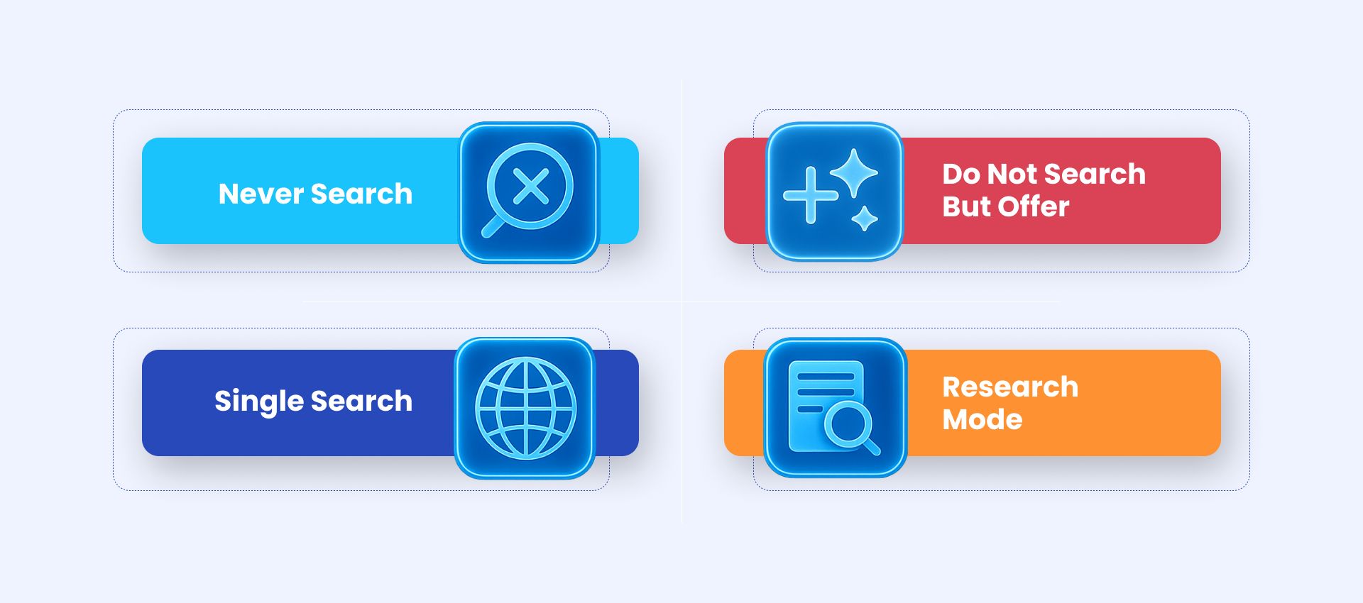 search categories for Claude AI visibility
