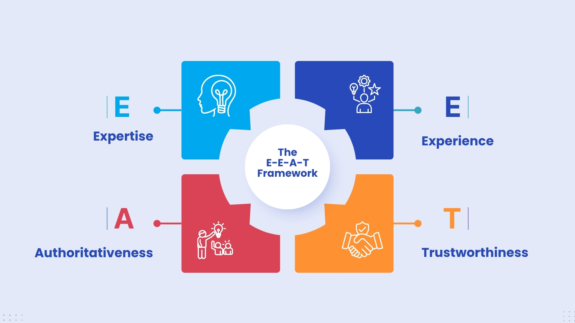 E-E-A-T- framework
