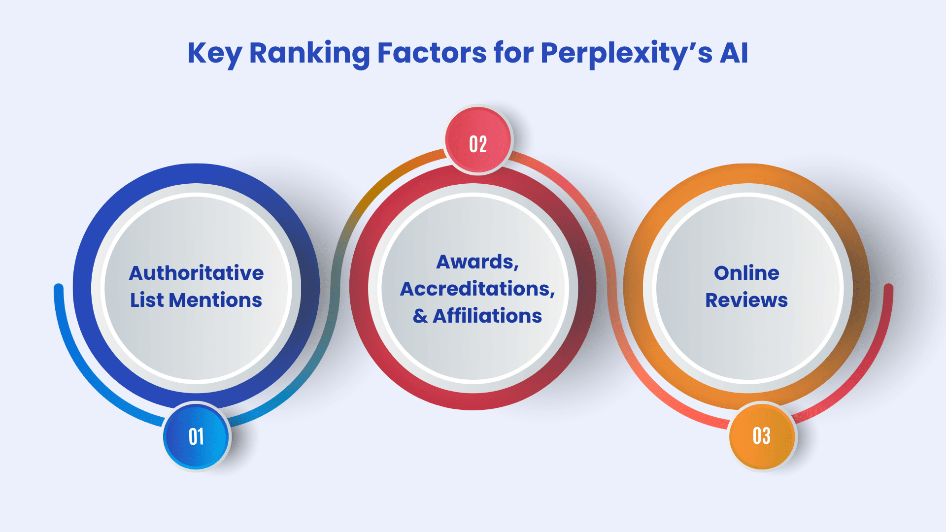 perplexity AI ranking factors