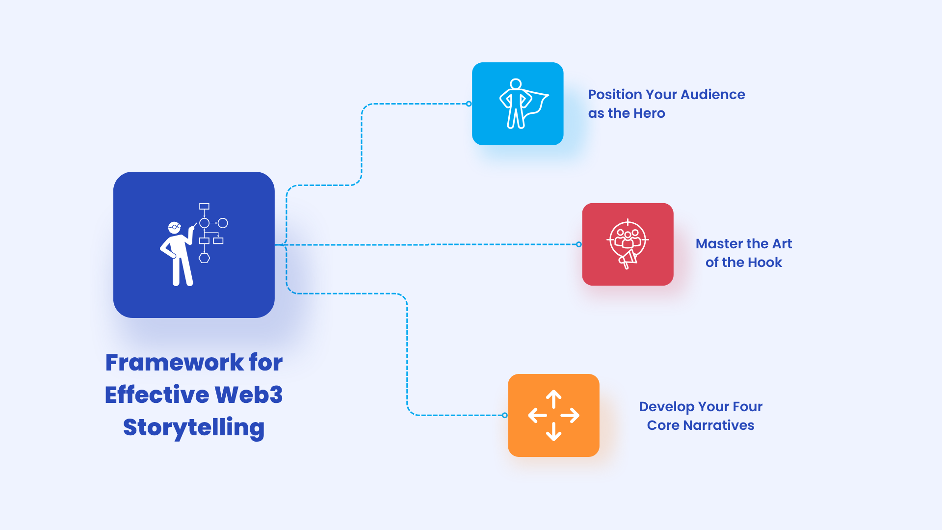 framework for effective storytelling