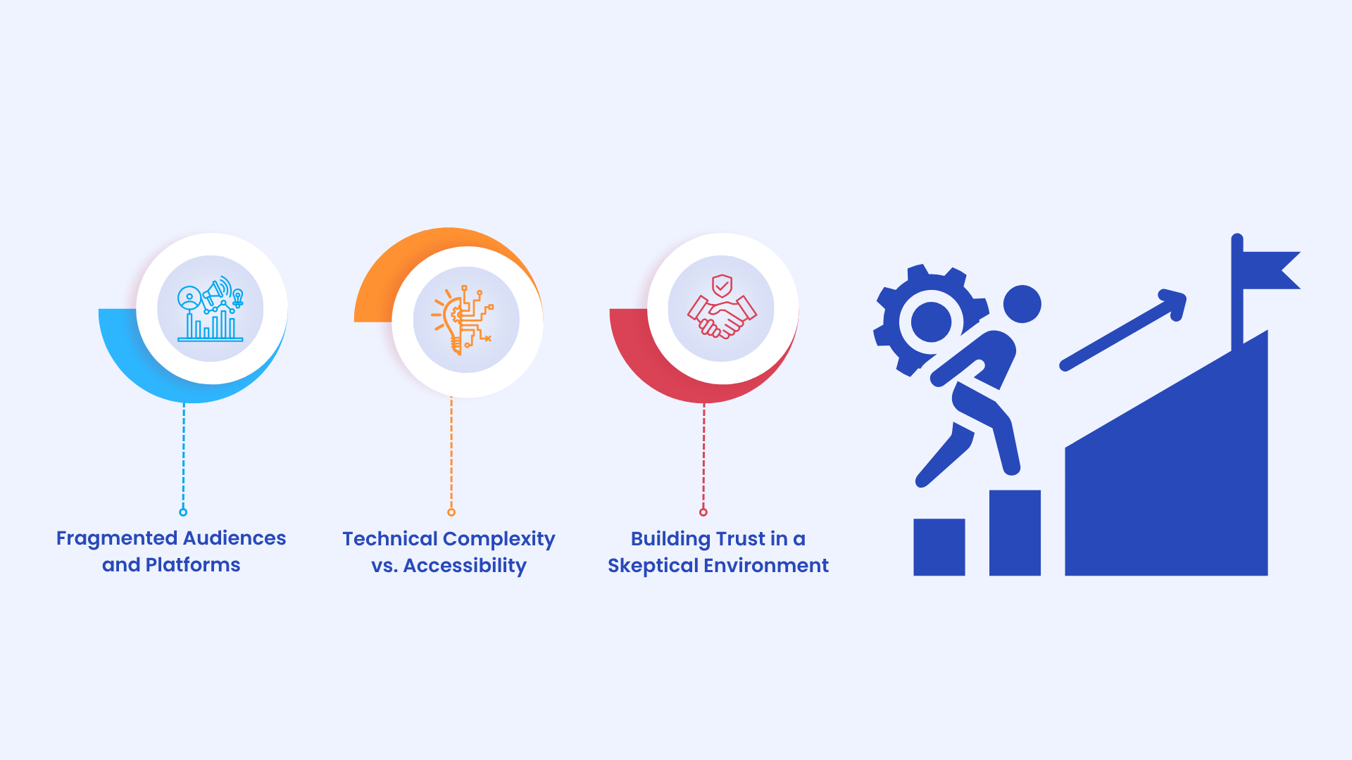 unique challenges of Web3 marketing
