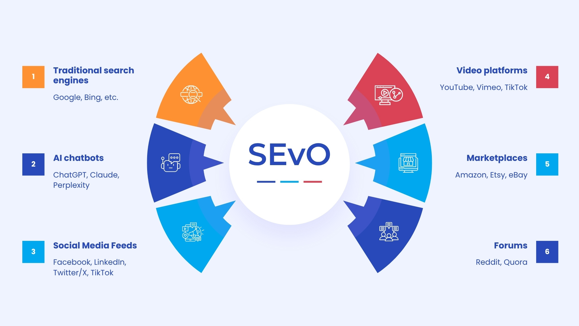 SEVo