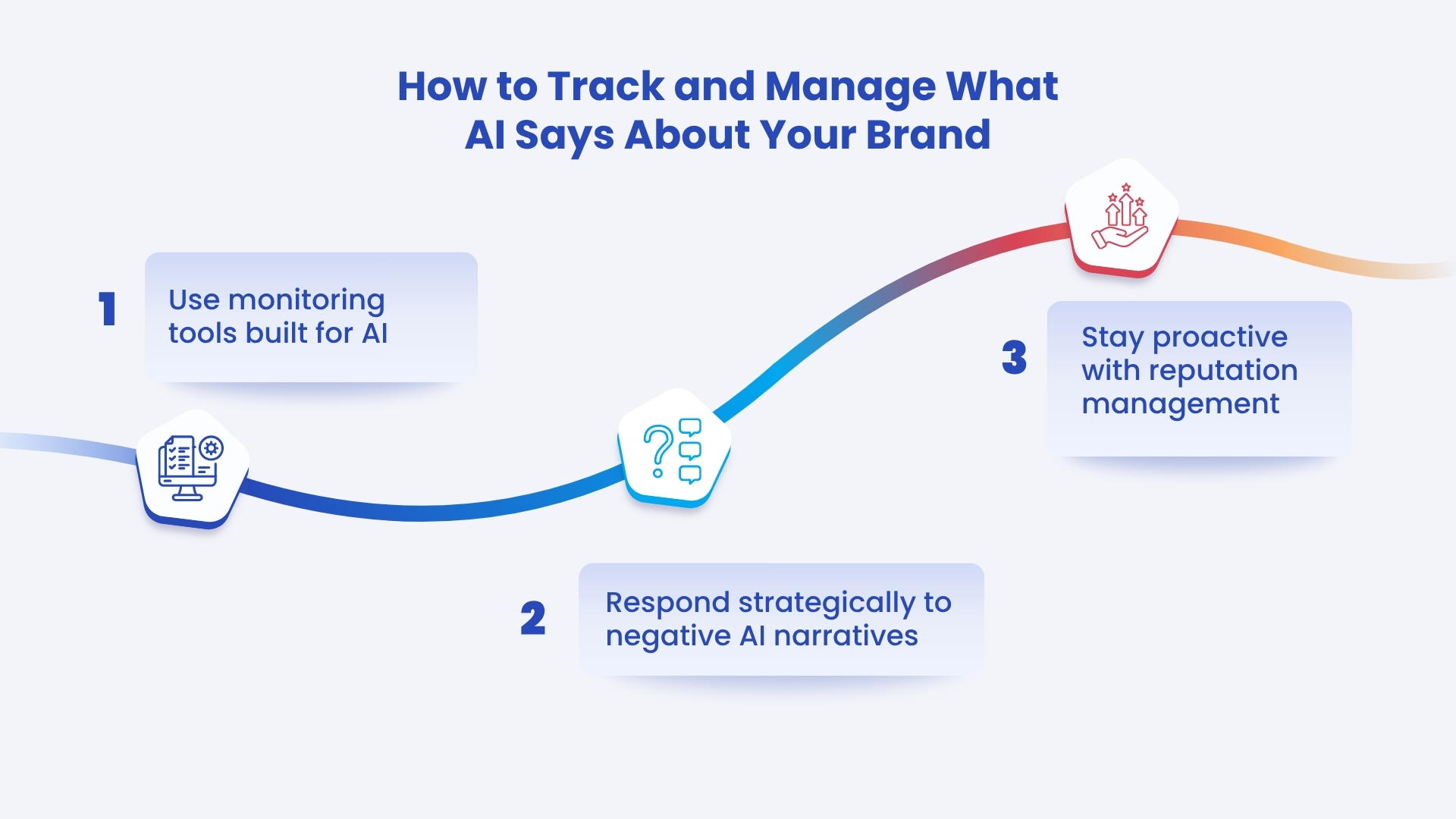How to track and manage your branded GEO