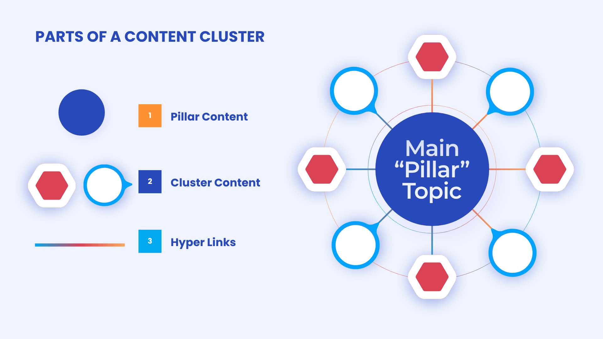 content cluster