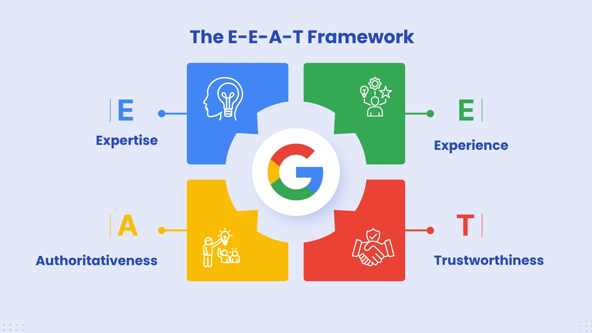 Google's E-E-A-T